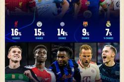 爱游戏在线-欧冠八强对决，谁能笑到最后？