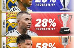 爱游戏注册-皇马毫不保留，主场力取三分