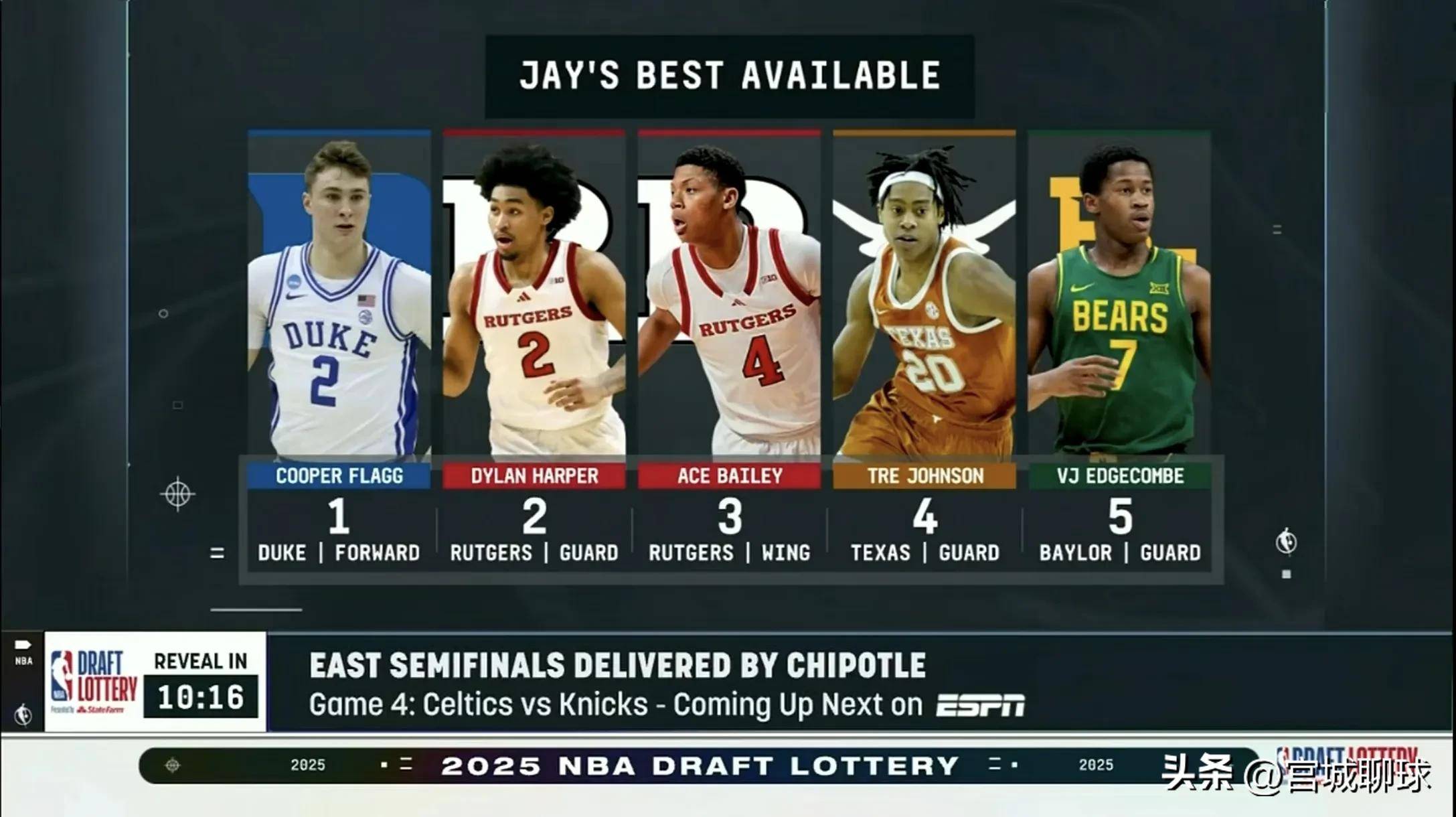 NBA选秀大会倒计时，年轻球员备战