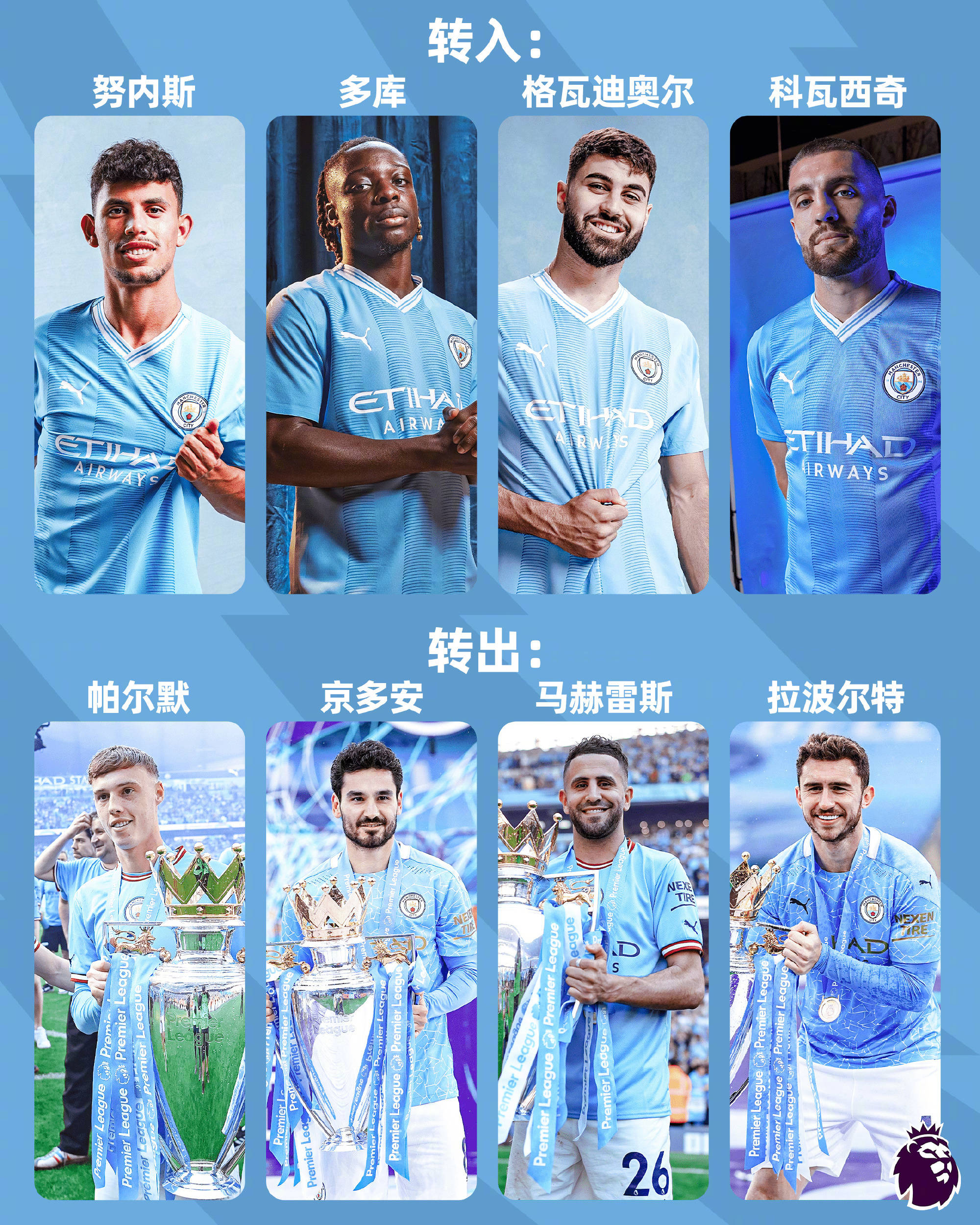 曼城卫冕之路坎坷，勇士逆袭向前